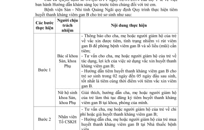 QUY TRÌNH THỰC HIỆN TIÊM  HUYẾT THANH KHÁNG VIÊM GAN B CHO TRẺ SƠ SINH